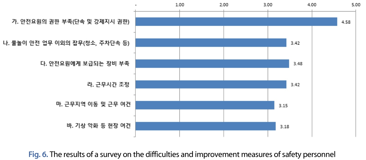 JNJBBH_2019_v15n1_153_f0006.png 이미지