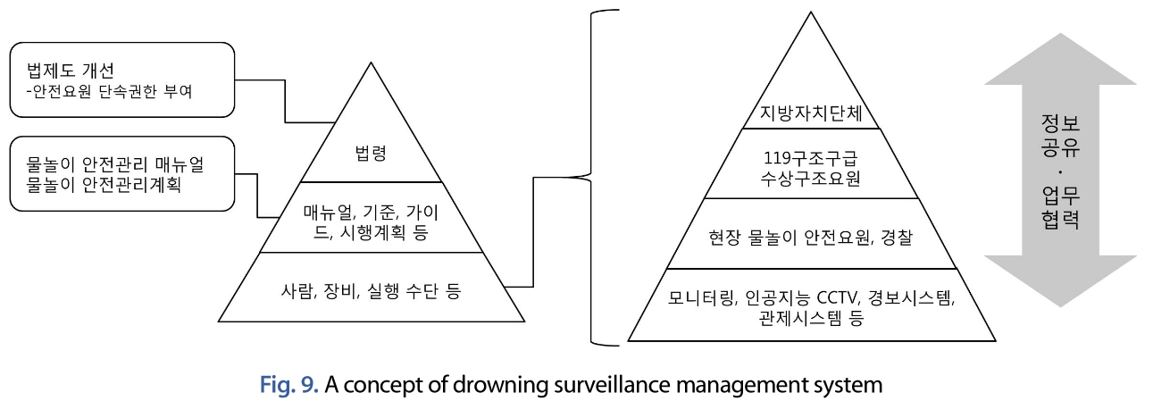 JNJBBH_2019_v15n1_153_f0009.png 이미지