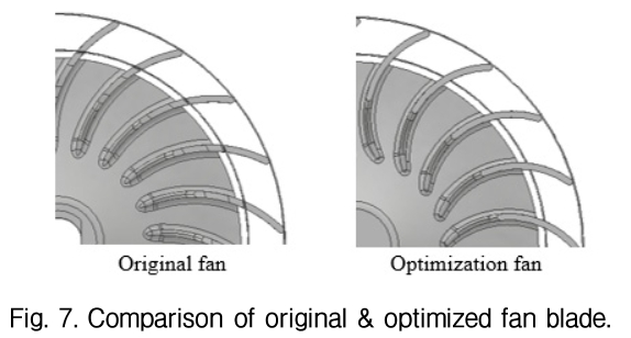 GOHHBH_2019_v38n3_321_f0007.png 이미지