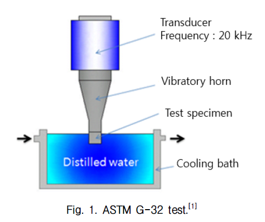 GOHHBH_2019_v38n3_328_f0001.png 이미지