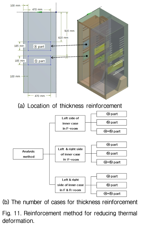 GOHHBH_2019_v38n3_344_f0011.png 이미지