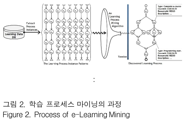 GJMGCK_2019_v5n2_375_f0002.png 이미지