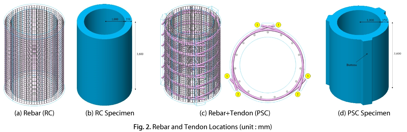 TMHHC2_2019_v39n3_369_f0002.png 이미지