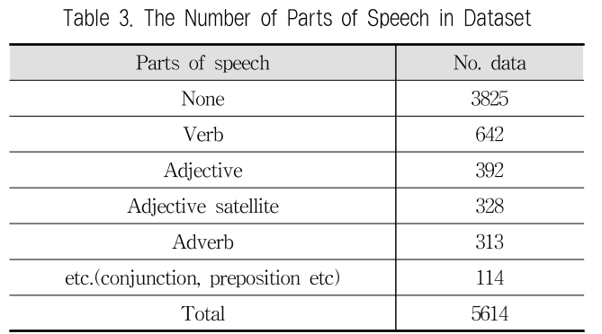 JBCRJM_2019_v8n4_163_t0003.png 이미지