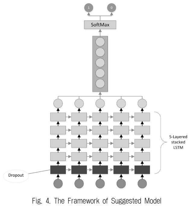 JBCRJM_2019_v8n4_163_f0004.png 이미지