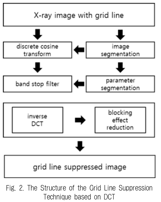 JBCRJM_2019_v8n4_171_f0002.png 이미지