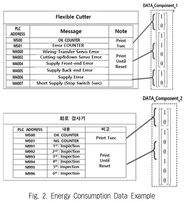 JBCRIN_2019_v8n4_87_f0002.png 이미지