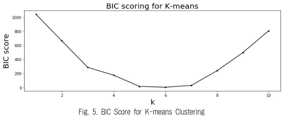 JBCRIN_2019_v8n4_87_f0005.png 이미지