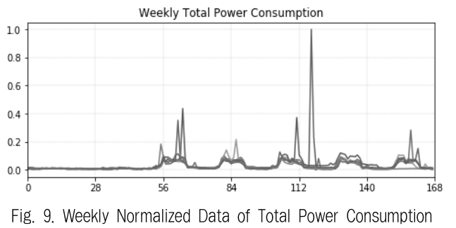 JBCRIN_2019_v8n4_87_f0009.png 이미지