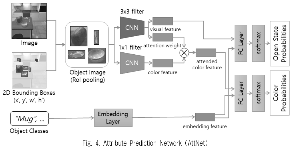 JBCRJM_2019_v8n5_205_f0004.png 이미지