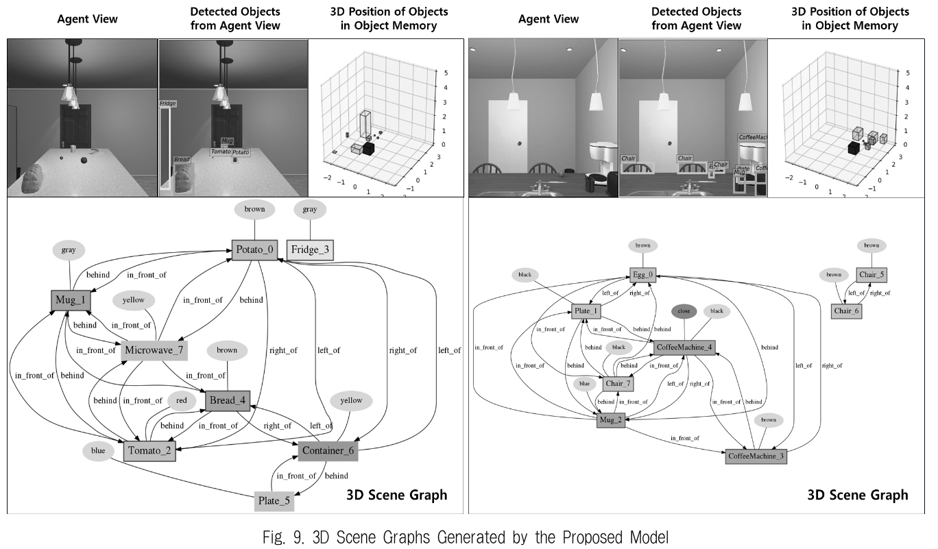 JBCRJM_2019_v8n5_205_f0009.png 이미지