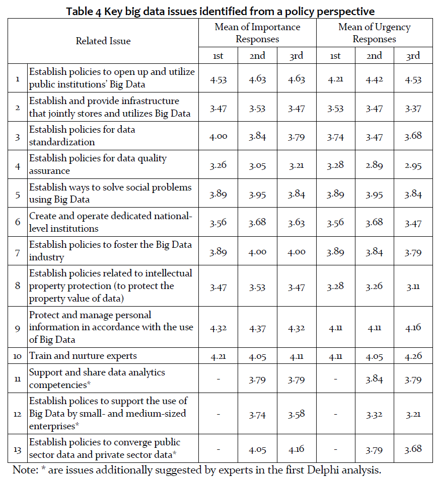 GSHSS5_2019_v8n1_58_t0010.png 이미지