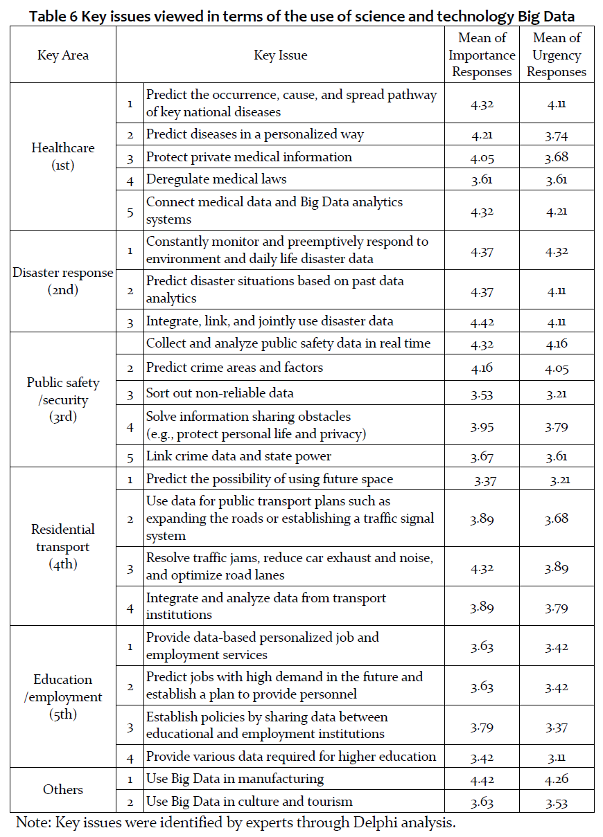 GSHSS5_2019_v8n1_58_t0012.png 이미지