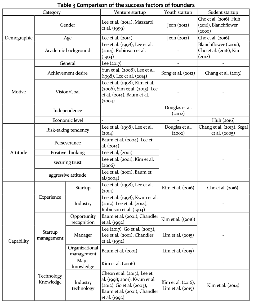 GSHSS5_2019_v8n1_97_t0003.png 이미지