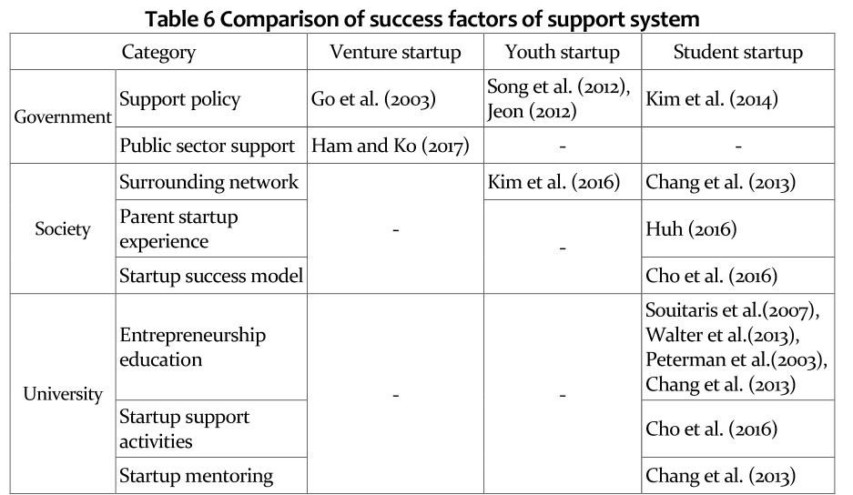 GSHSS5_2019_v8n1_97_t0006.png 이미지