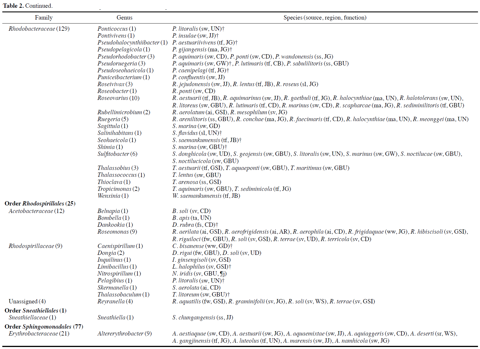 JOSRB5_2019_v8n2_197_t0004.png 이미지