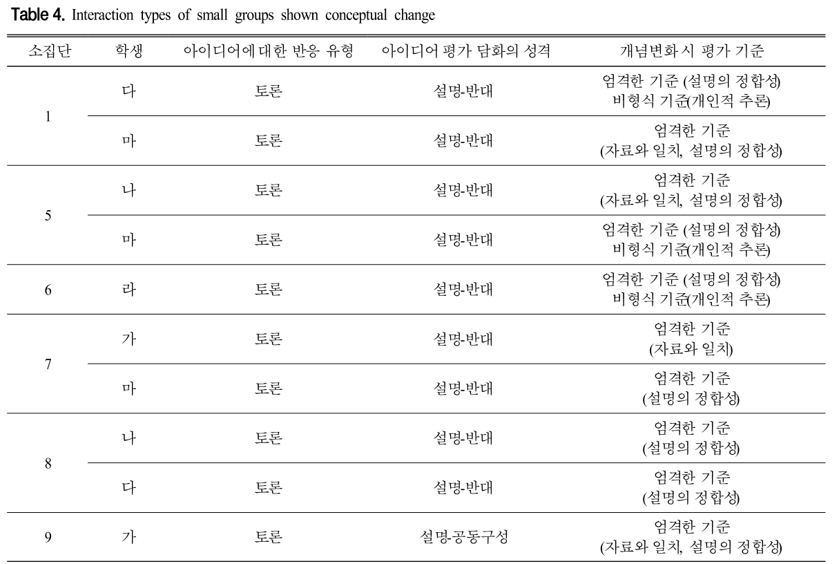 CDRHBB_2019_v38n2_216_t0004.png 이미지