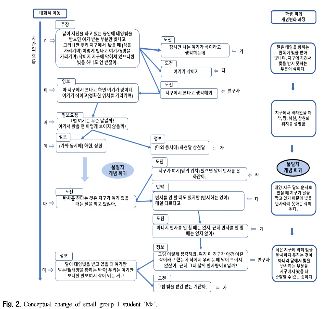 CDRHBB_2019_v38n2_216_f0002.png 이미지