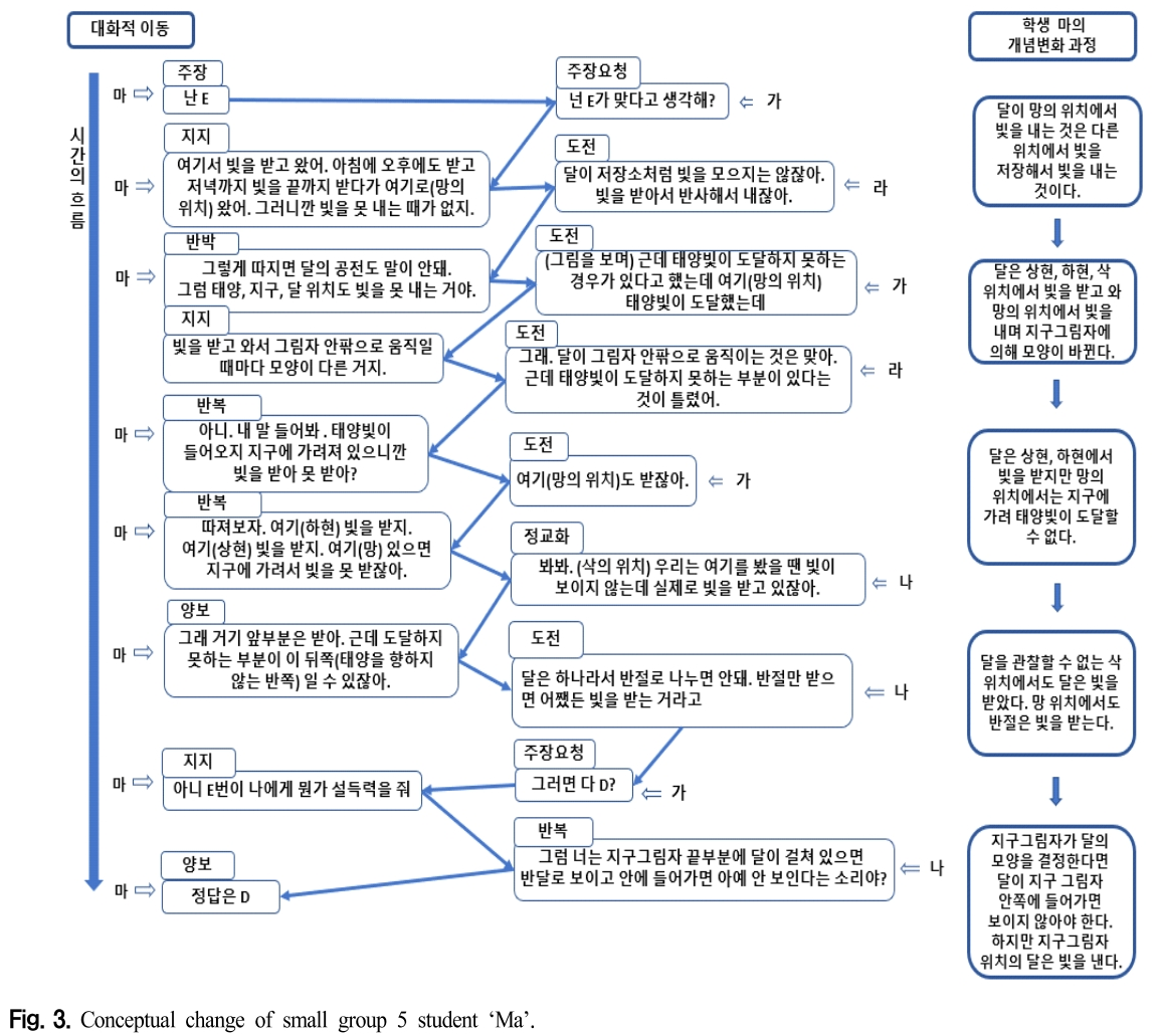 CDRHBB_2019_v38n2_216_f0003.png 이미지