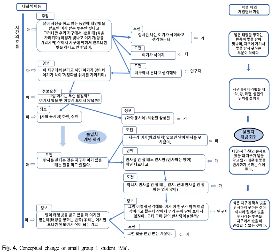 CDRHBB_2019_v38n2_216_f0004.png 이미지