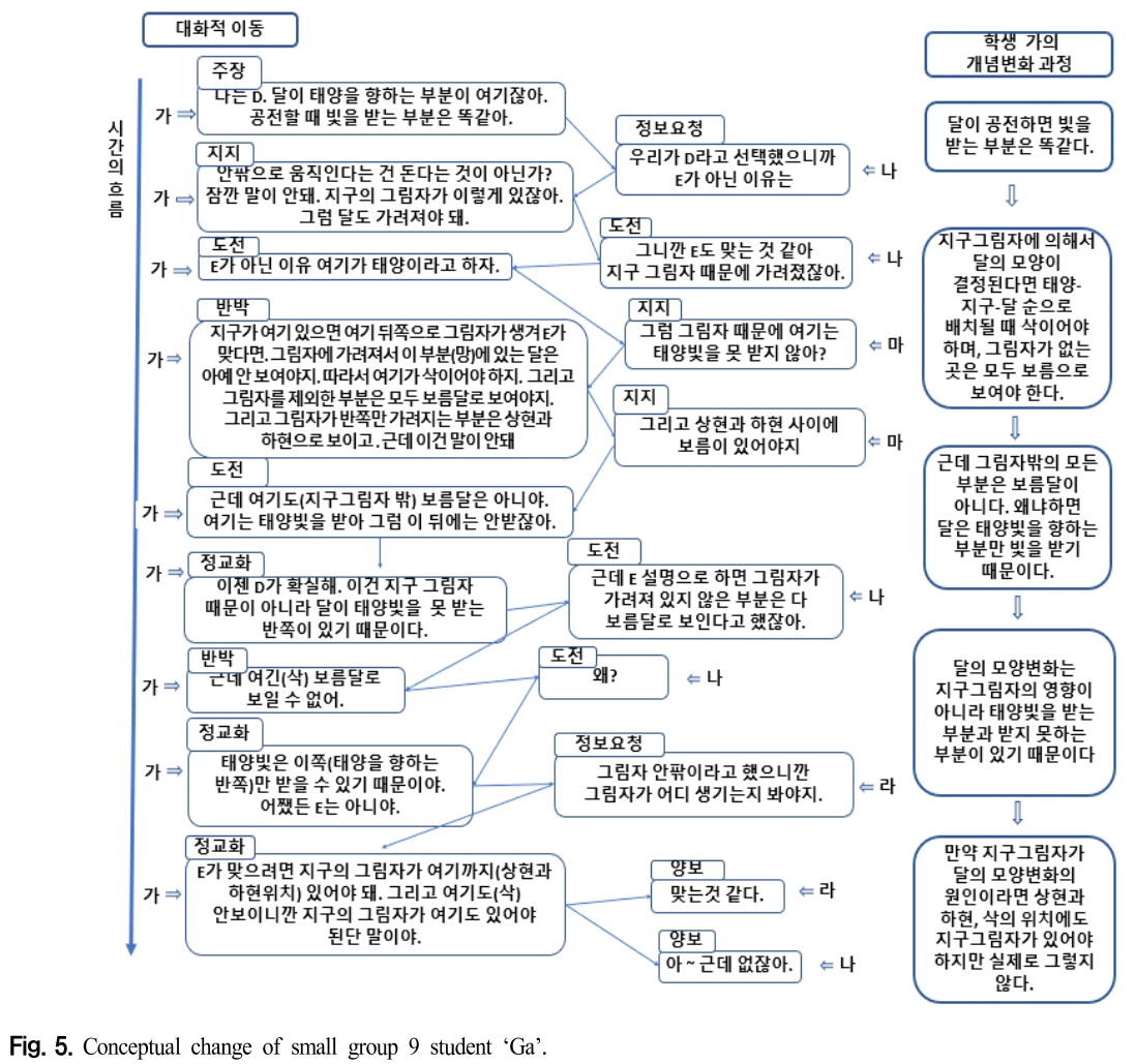 CDRHBB_2019_v38n2_216_f0005.png 이미지