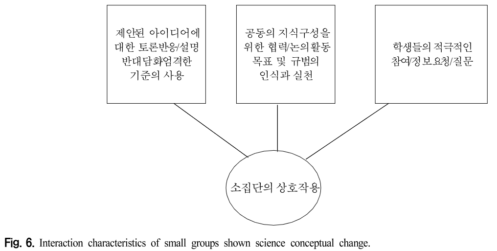 CDRHBB_2019_v38n2_216_f0006.png 이미지