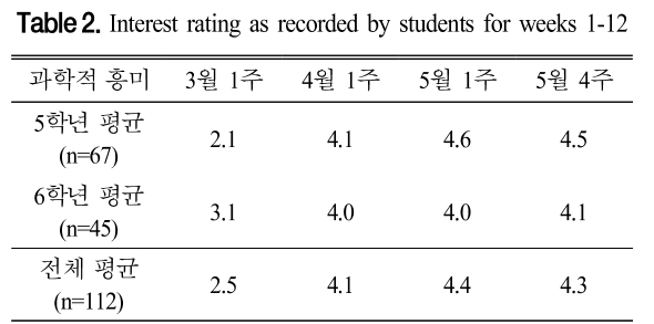 CDRHBB_2019_v38n2_244_t0002.png 이미지