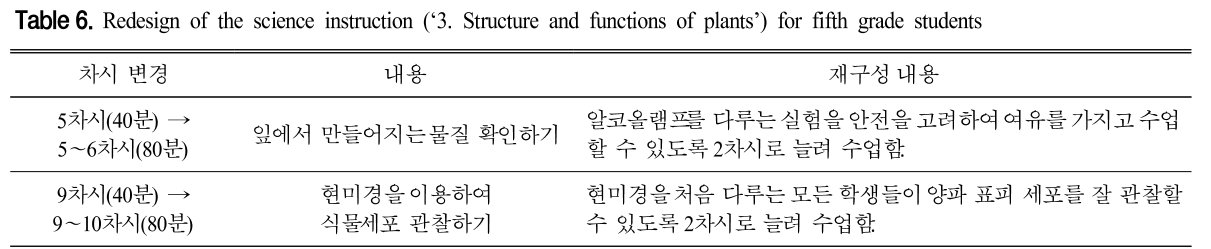 CDRHBB_2019_v38n2_244_t0006.png 이미지