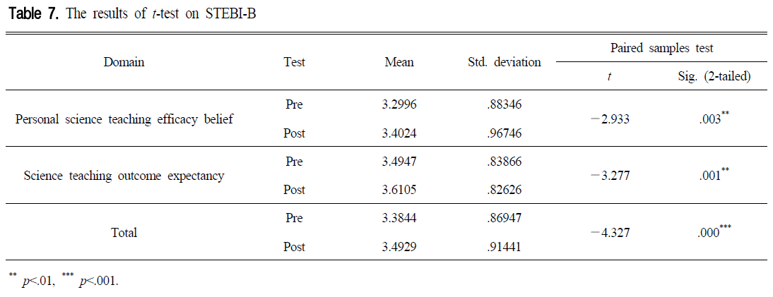 CDRHBB_2019_v38n2_287_t0013.png 이미지