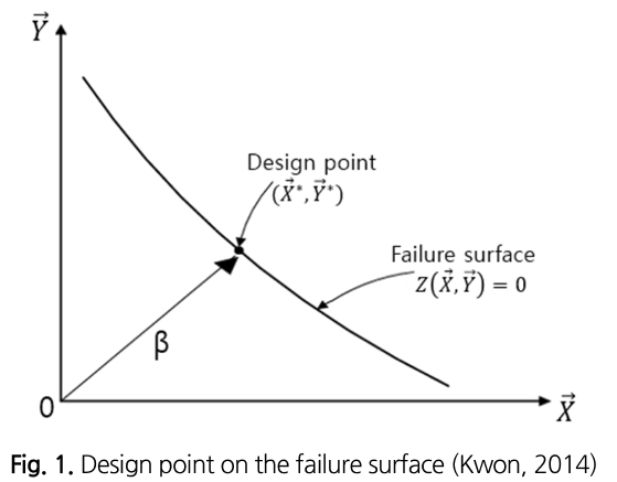 SJOHCI_2019_v52n5_373_f0001.png 이미지