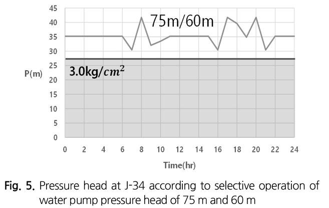 SJOHCI_2019_v52n5_373_f0005.png 이미지