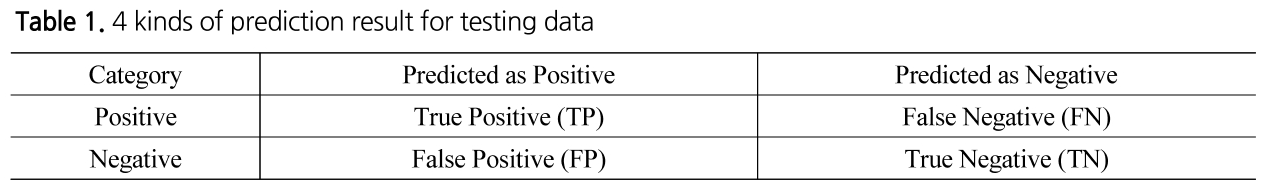 TNTNB3_2019_v21n3_419_t0001.png 이미지