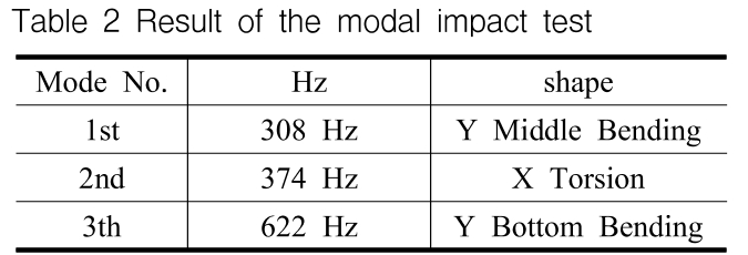 OGSSB4_2019_v16n2_1_t0002.png 이미지