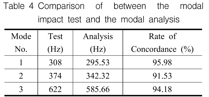 OGSSB4_2019_v16n2_1_t0004.png 이미지