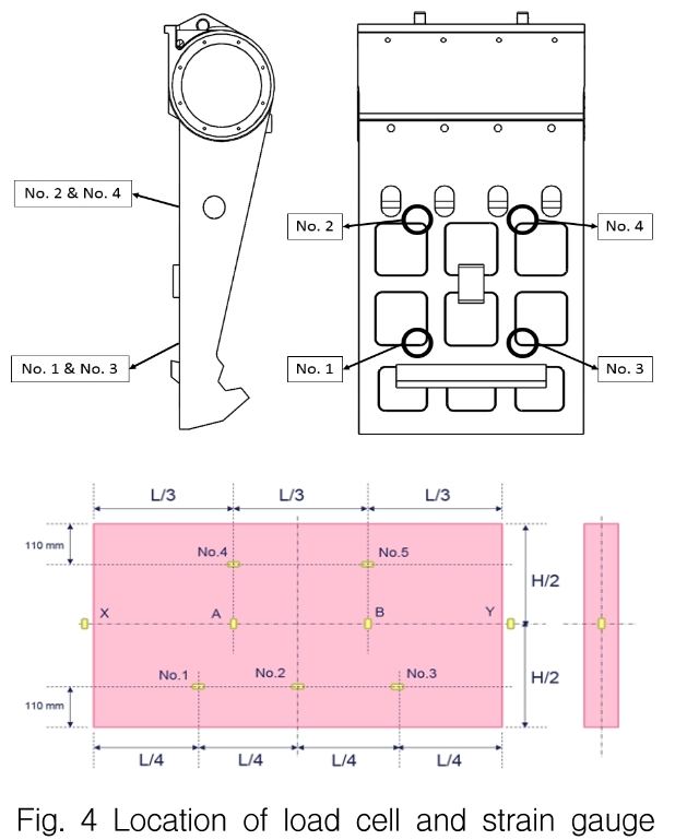 OGSSB4_2019_v16n2_1_f0004.png 이미지