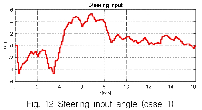 OGSSB4_2019_v16n2_22_f0012.png 이미지