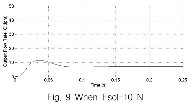 OGSSB4_2019_v16n2_30_f0009.png 이미지