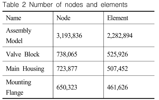 OGSSB4_2019_v16n2_43_t0002.png 이미지