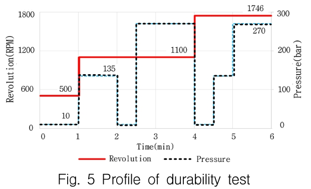 OGSSB4_2019_v16n2_43_f0003.png 이미지