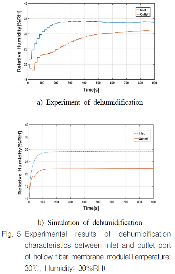 OGSSB4_2019_v16n2_51_f0005.png 이미지