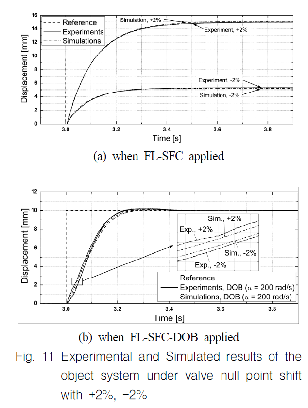 OGSSB4_2019_v16n2_59_f0010.png 이미지