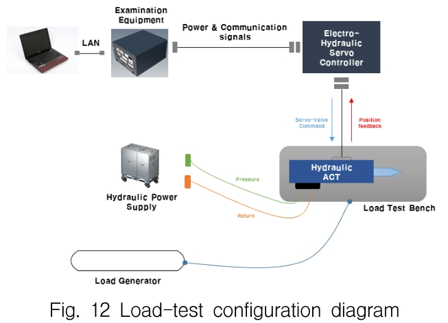 OGSSB4_2019_v16n2_72_f0012.png 이미지