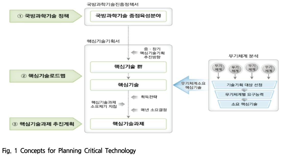 SOOOB6_2019_v22n2_71_f0001.png 이미지