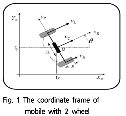 SOOOB6_2019_v22n2_137_f0001.png 이미지