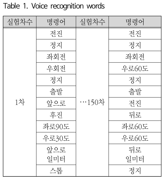 SOOOB6_2019_v22n2_137_t0001.png 이미지