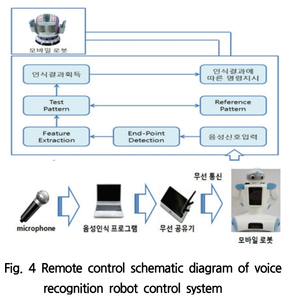 SOOOB6_2019_v22n2_137_f0004.png 이미지