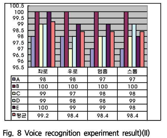 SOOOB6_2019_v22n2_137_f0008.png 이미지