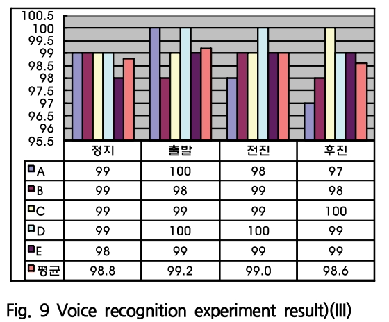 SOOOB6_2019_v22n2_137_f0009.png 이미지