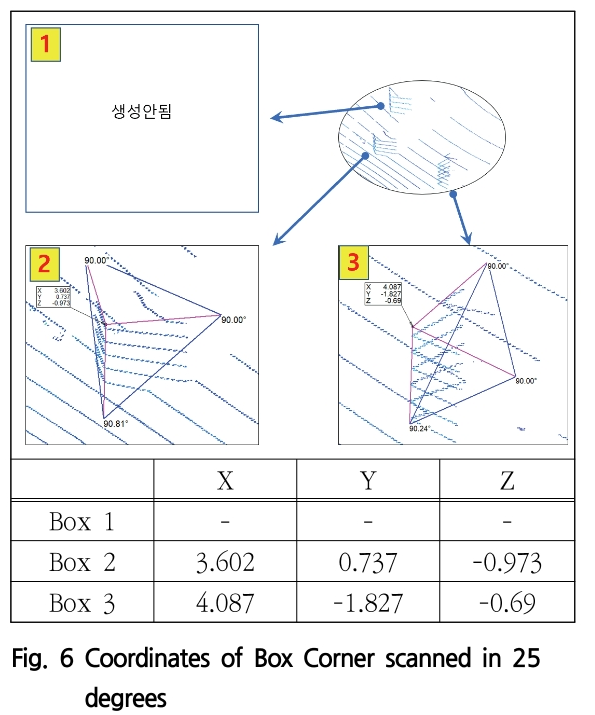 SOOOB6_2019_v22n2_183_f0006.png 이미지