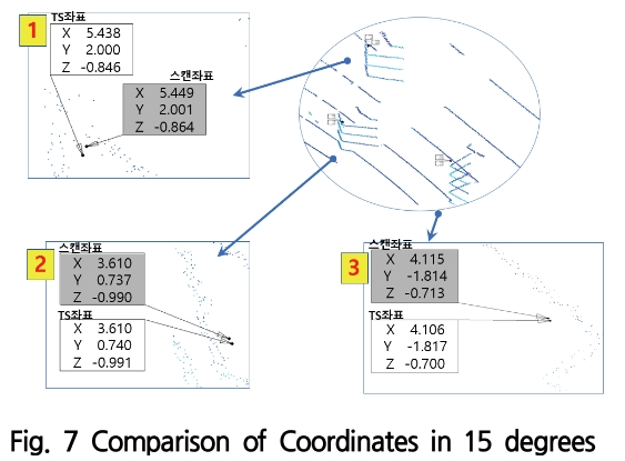 SOOOB6_2019_v22n2_183_f0007.png 이미지